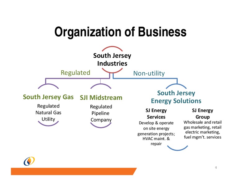 Midwest Ideas Conference – South Jersey Industries Inc. – slide 3