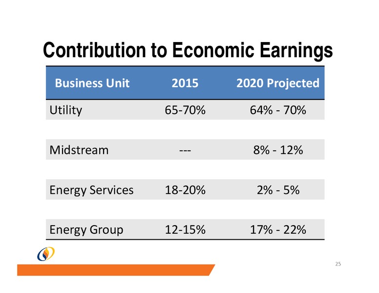 Midwest Ideas Conference – South Jersey Industries Inc. – slide 24