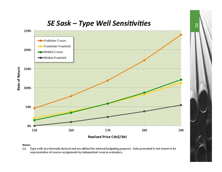 MARCH 2015 INVESTOR PRESENTATION – Spartan Energy Corp. – slide 7