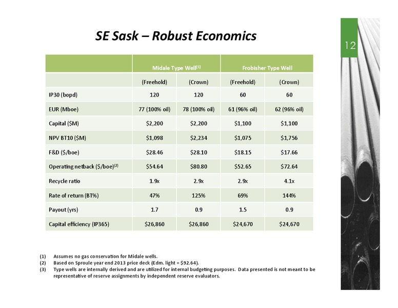 INVESTOR PRESENTATION – Spartan Energy Corp. – slide 11
