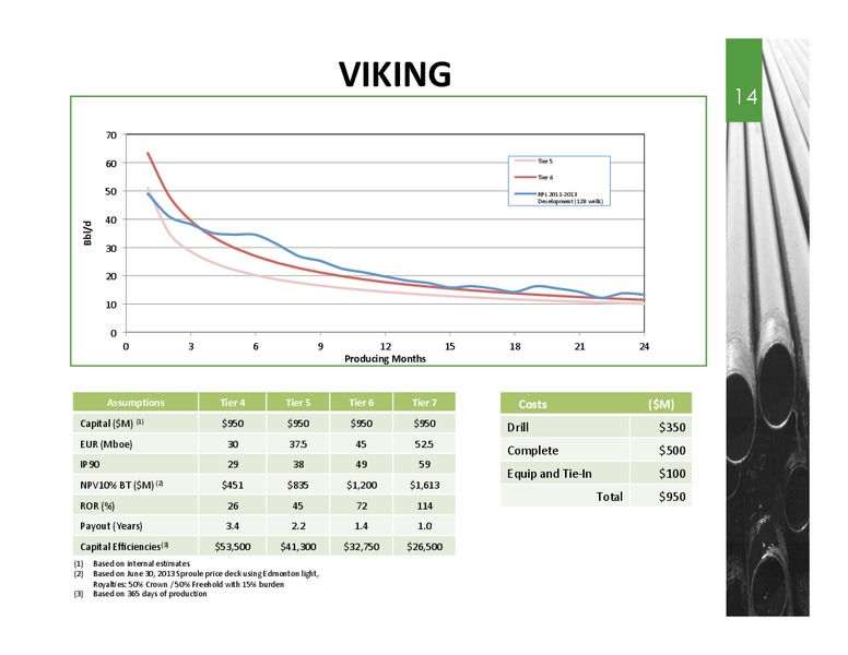 Building Sustainable Growth – Spartan Energy Corp. – slide 13