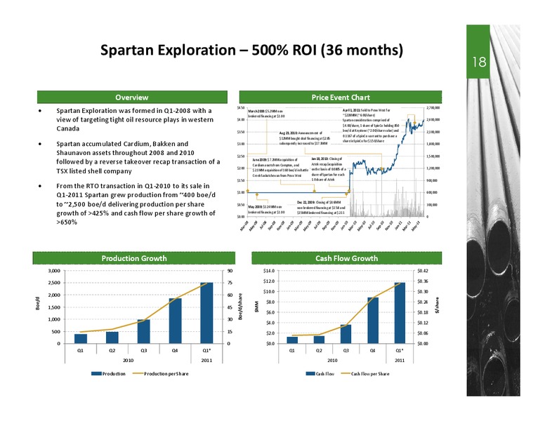 AUGUST 2014 INVESTOR PRESENTATION – Spartan Energy Corp. – slide 17