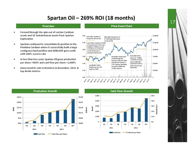 ENERCOM THE OIL & GAS CONFERENCE – Spartan Energy Corp. – slide 16
