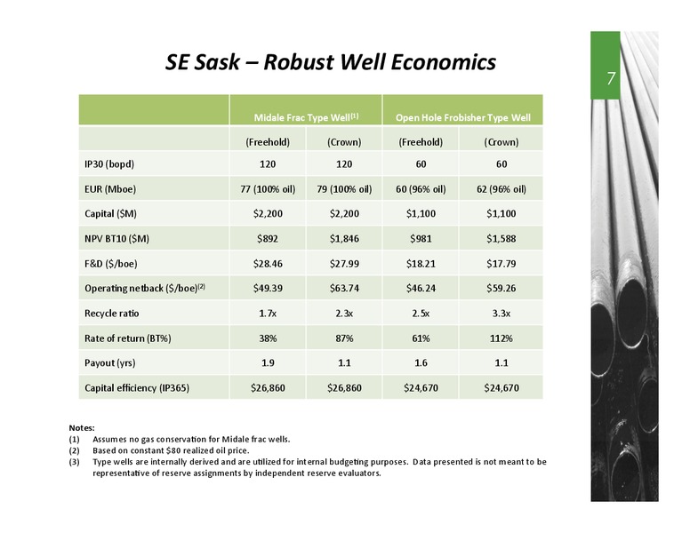 Investor Presentation – Spartan Energy Corp. – slide 6