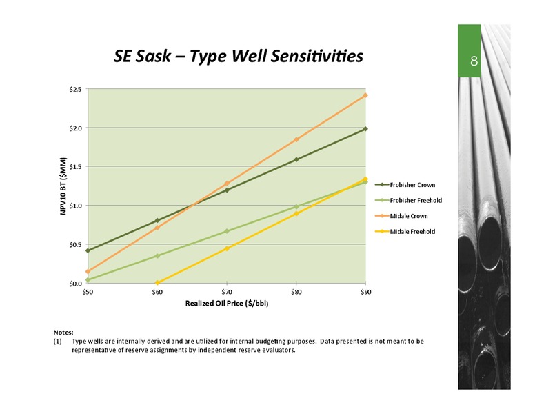 Investor Presentation – Spartan Energy Corp. – slide 7