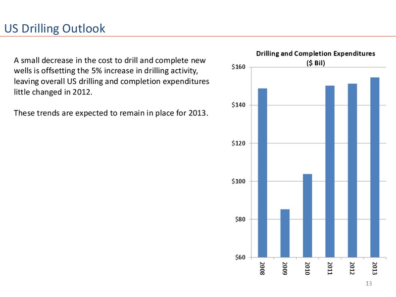 Oil and Gas Market Update VMA Market Outlook Workshop – Spears & Associates – slide 13
