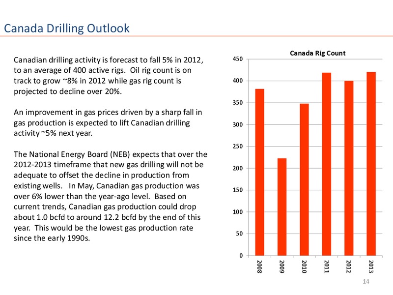 Oil and Gas Market Update VMA Market Outlook Workshop – Spears & Associates – slide 14