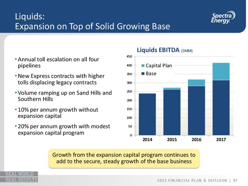 2015  2017 Financial Plan and Outlook – Spectra Energy Corp. – slide 47