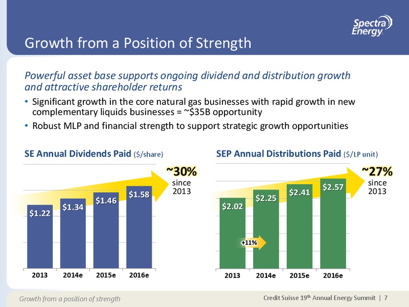 Growth from a Position of Strength – Spectra Energy Corp. – slide 7