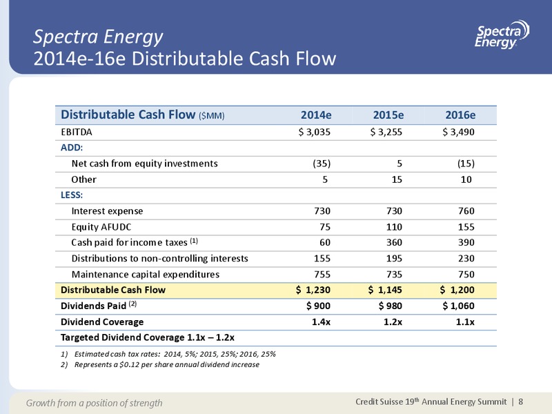 Growth from a Position of Strength – Spectra Energy Corp. – slide 8