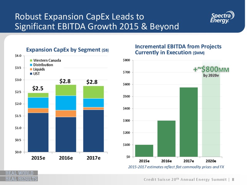 Credit Suisse 20th Annual Energy Summit – Spectra Energy Corp. – slide 7