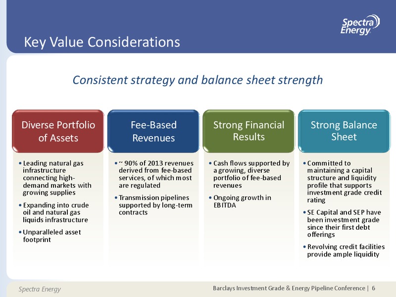 Barclays Investment Grade and Energy Pipeline Conference – Spectra Energy Corp. – slide 6
