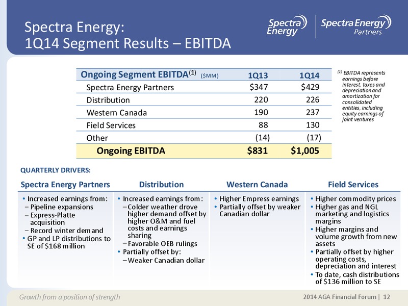 SUPPLEMENTAL INFORMATION APPENDIX – Spectra Energy Corp. – slide 5