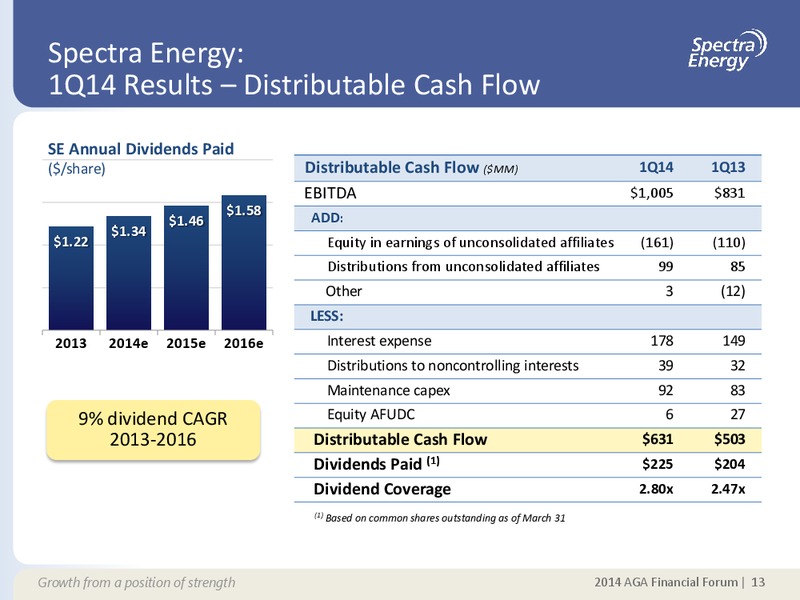 SUPPLEMENTAL INFORMATION APPENDIX – Spectra Energy Corp. – slide 6