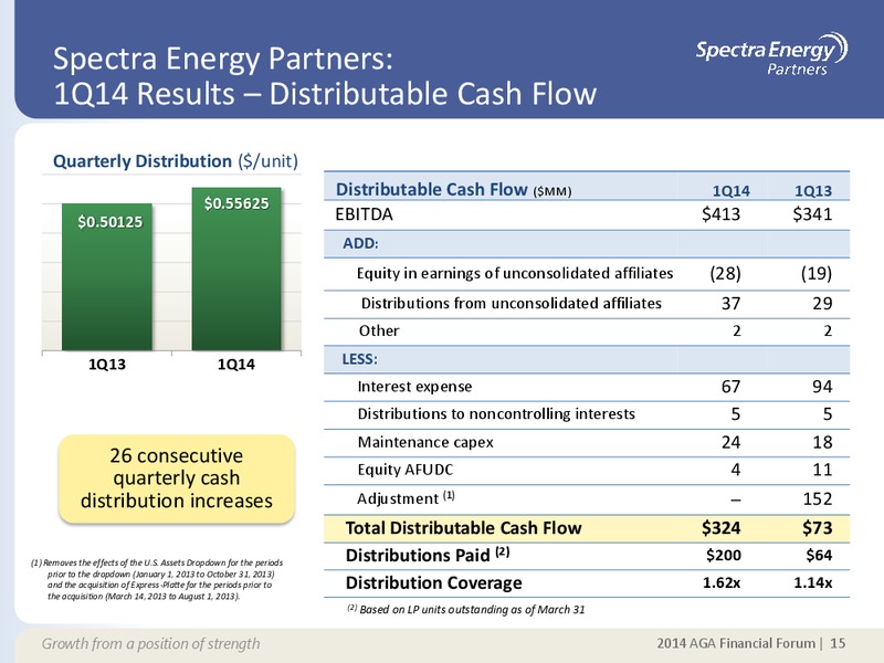 SUPPLEMENTAL INFORMATION APPENDIX – Spectra Energy Corp. – slide 8