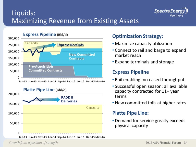 SUPPLEMENTAL INFORMATION APPENDIX – Spectra Energy Corp. – slide 27