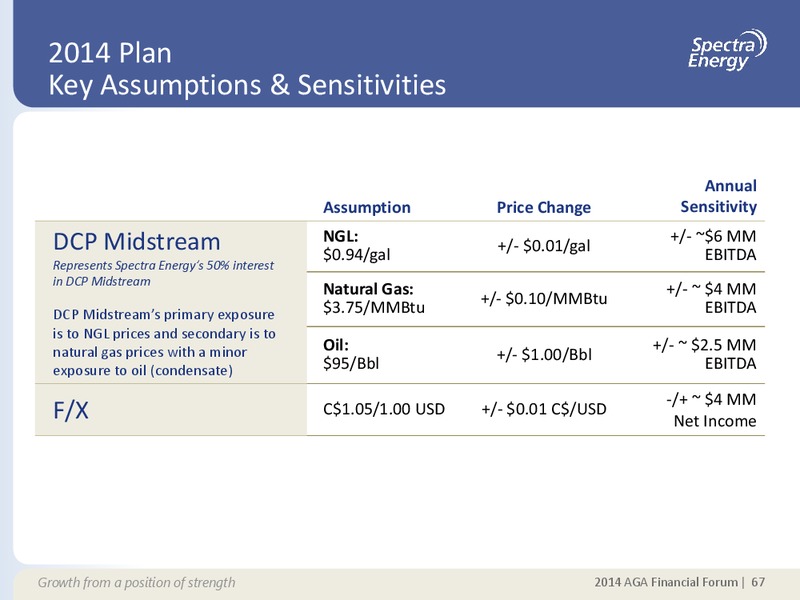 SUPPLEMENTAL INFORMATION APPENDIX – Spectra Energy Corp. – slide 60
