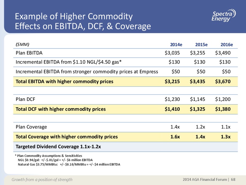 SUPPLEMENTAL INFORMATION APPENDIX – Spectra Energy Corp. – slide 61
