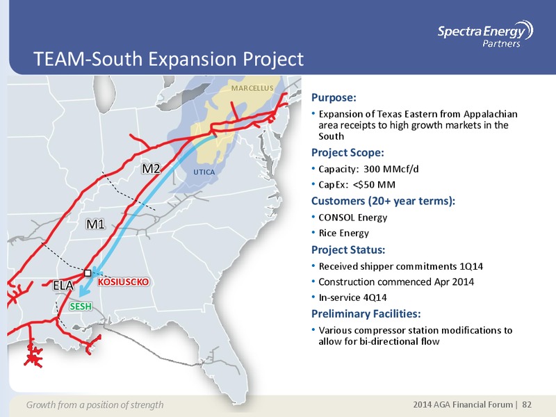 SUPPLEMENTAL INFORMATION APPENDIX – Spectra Energy Corp. – slide 75