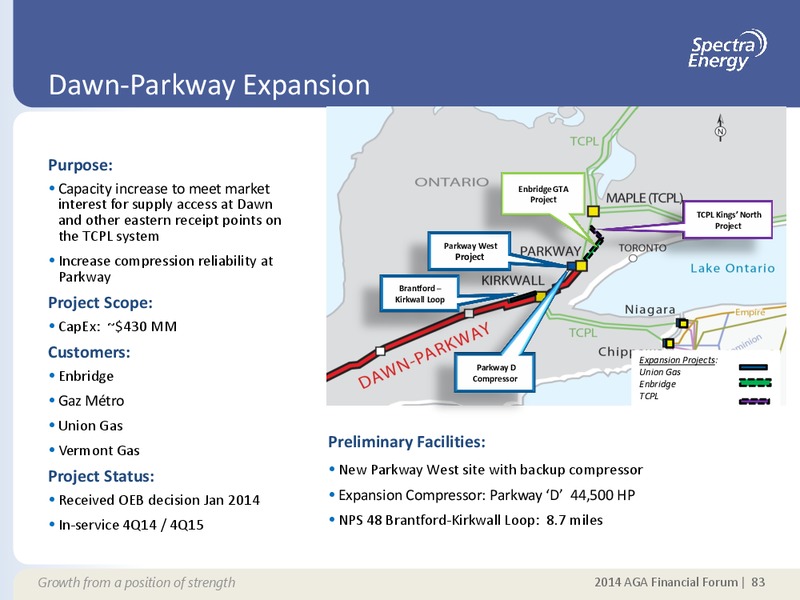 SUPPLEMENTAL INFORMATION APPENDIX – Spectra Energy Corp. – slide 76