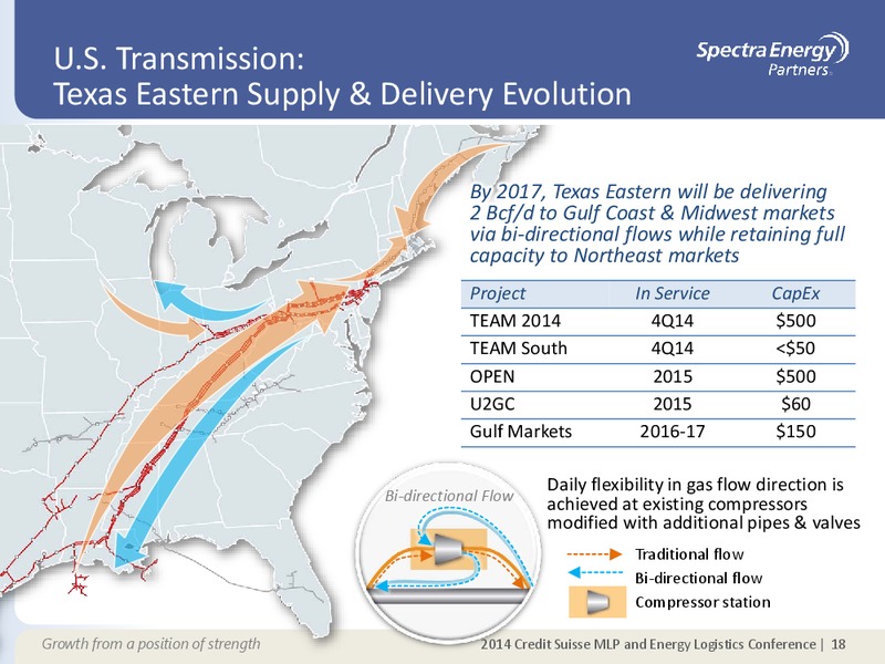 SUPPLEMENTAL INFORMATION APPENDIX – Spectra Energy Corp. – slide 7