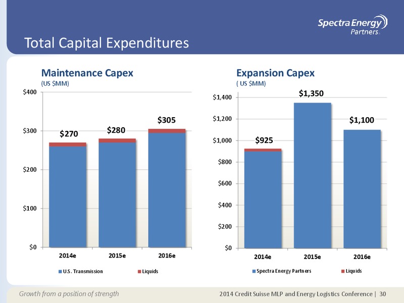 SUPPLEMENTAL INFORMATION APPENDIX – Spectra Energy Corp. – slide 19