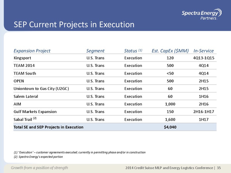 SUPPLEMENTAL INFORMATION APPENDIX – Spectra Energy Corp. – slide 24