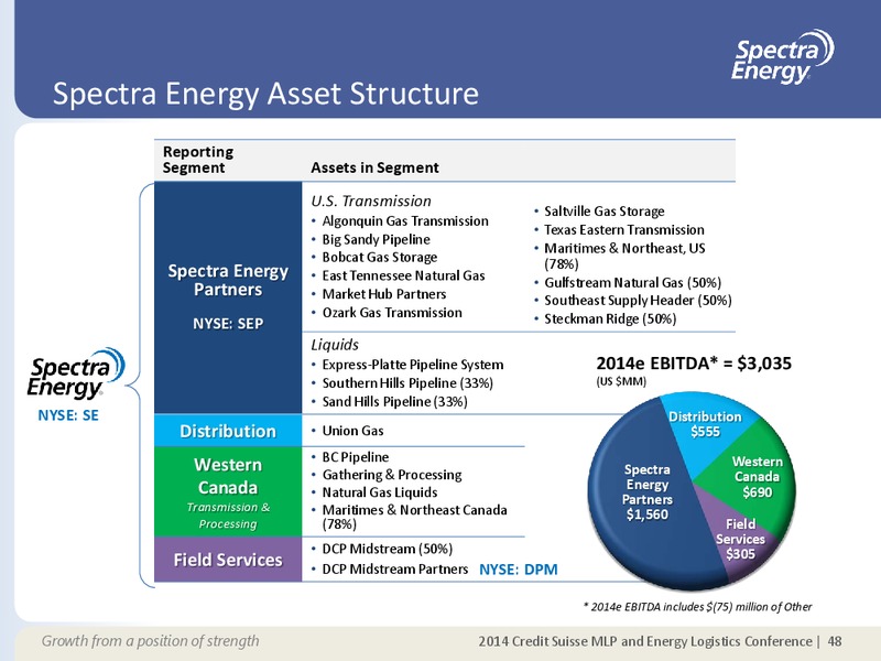 SUPPLEMENTAL INFORMATION APPENDIX – Spectra Energy Corp. – slide 37