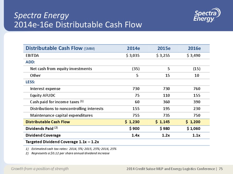 SUPPLEMENTAL INFORMATION APPENDIX – Spectra Energy Corp. – slide 64