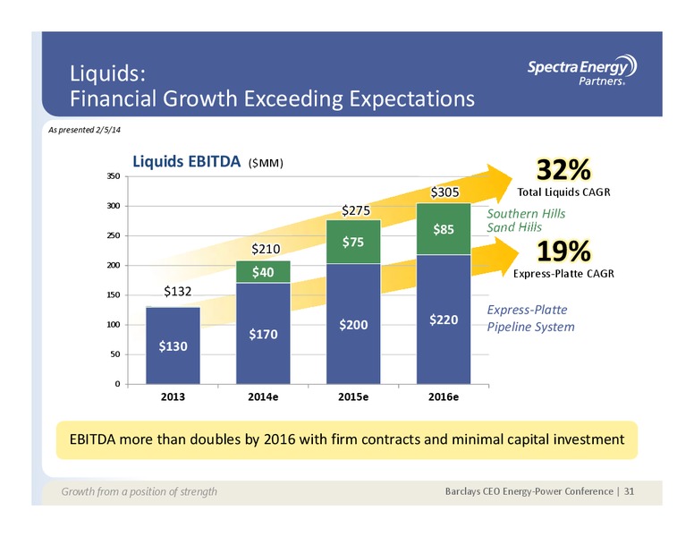 SUPPLEMENTAL INFORMATION APPENDIX – Spectra Energy Corp. – slide 15