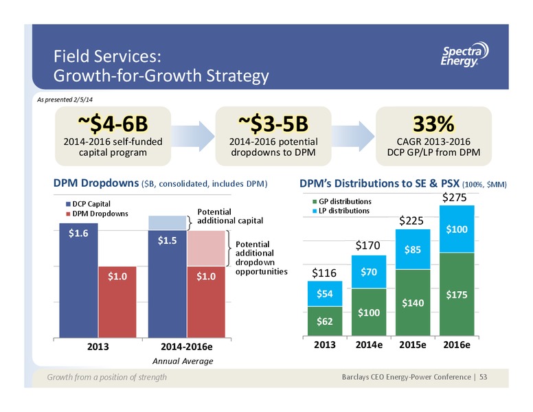 SUPPLEMENTAL INFORMATION APPENDIX – Spectra Energy Corp. – slide 37