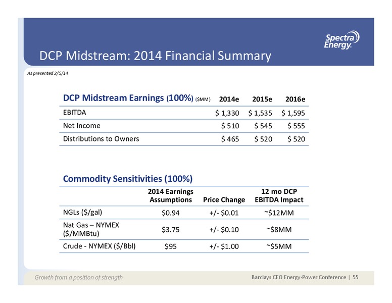 SUPPLEMENTAL INFORMATION APPENDIX – Spectra Energy Corp. – slide 39