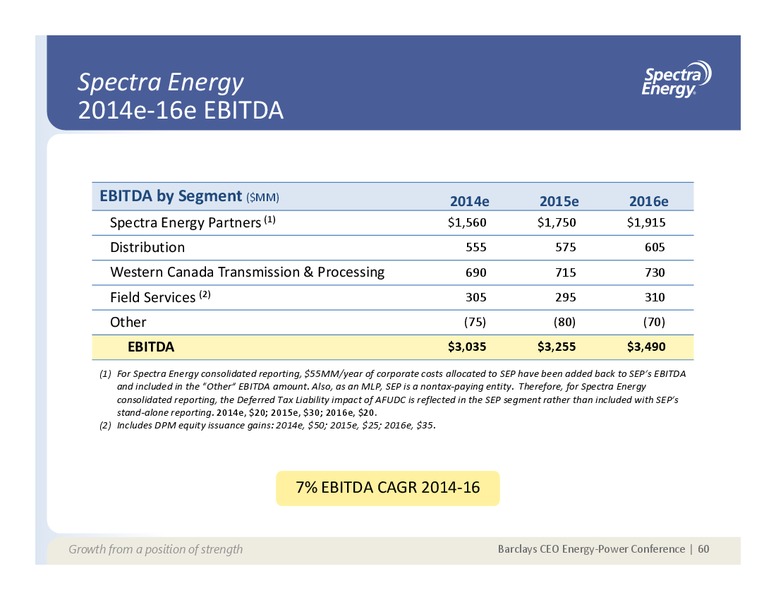 SUPPLEMENTAL INFORMATION APPENDIX – Spectra Energy Corp. – slide 44