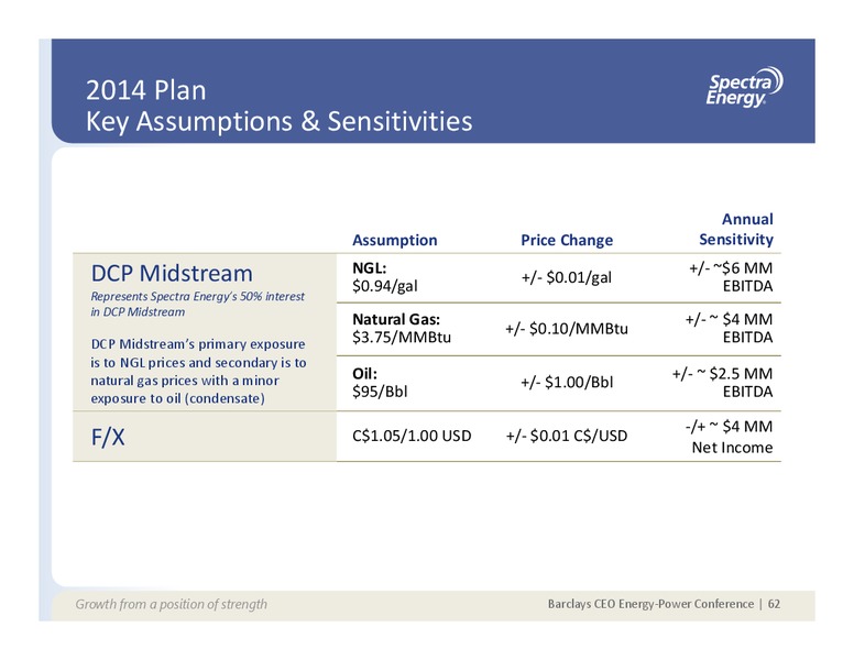 SUPPLEMENTAL INFORMATION APPENDIX – Spectra Energy Corp. – slide 46