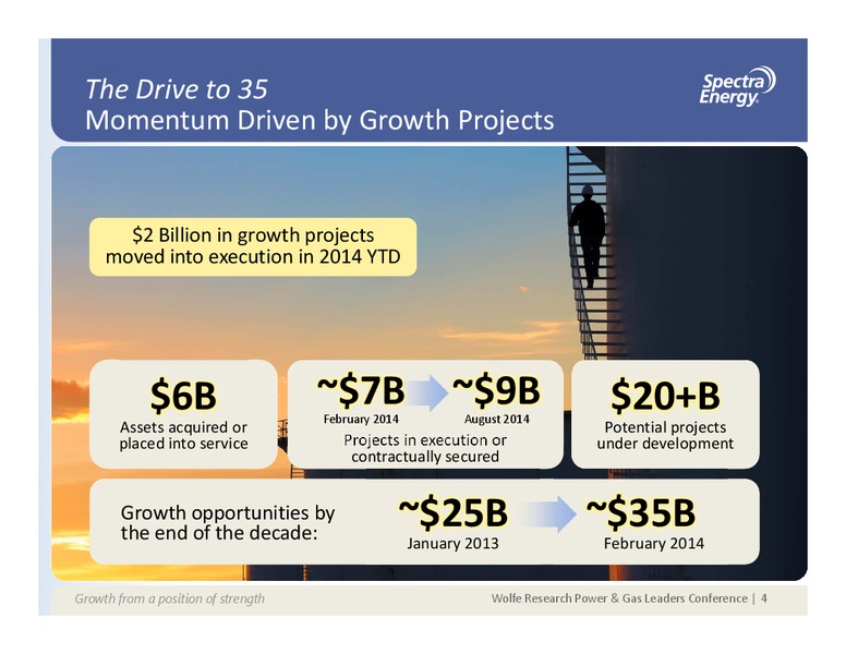 WolfeResearchPower&GasLeaders; Conference – Spectra Energy Corp. – slide 4