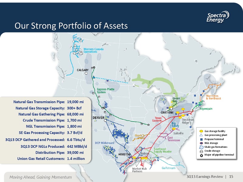 NOVEMBER 2013 CORPORATE PRESENTATION – Spectra Energy Corp. – slide 3