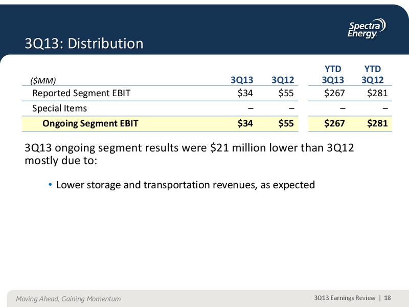 NOVEMBER 2013 CORPORATE PRESENTATION – Spectra Energy Corp. – slide 6