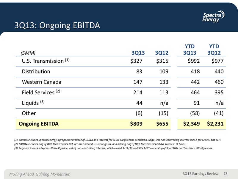 NOVEMBER 2013 CORPORATE PRESENTATION – Spectra Energy Corp. – slide 11