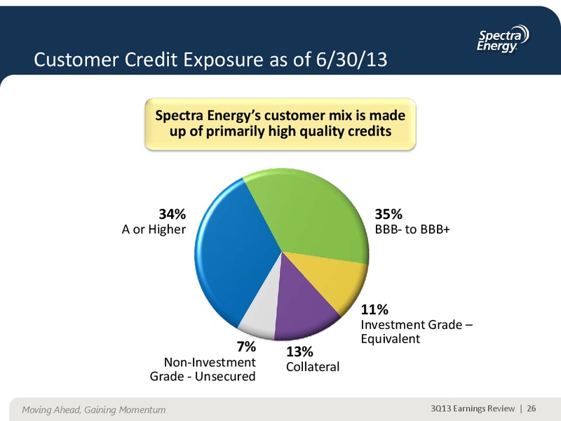 NOVEMBER 2013 CORPORATE PRESENTATION – Spectra Energy Corp. – slide 14