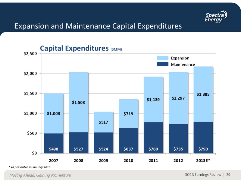 NOVEMBER 2013 CORPORATE PRESENTATION – Spectra Energy Corp. – slide 17