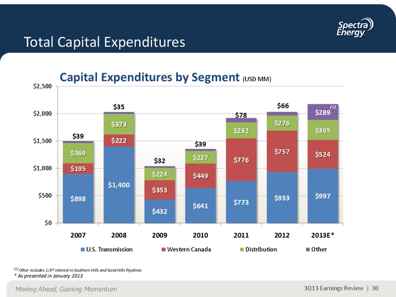 NOVEMBER 2013 CORPORATE PRESENTATION – Spectra Energy Corp. – slide 18
