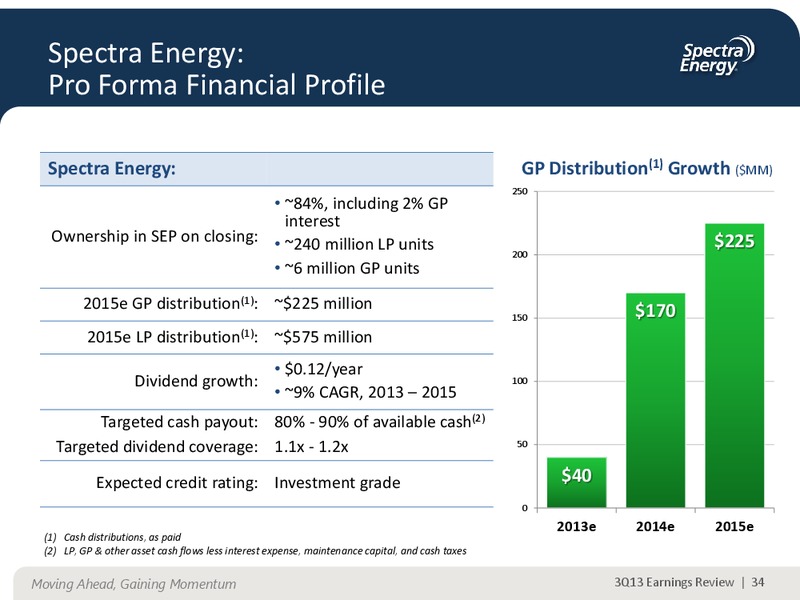 NOVEMBER 2013 CORPORATE PRESENTATION – Spectra Energy Corp. – slide 22