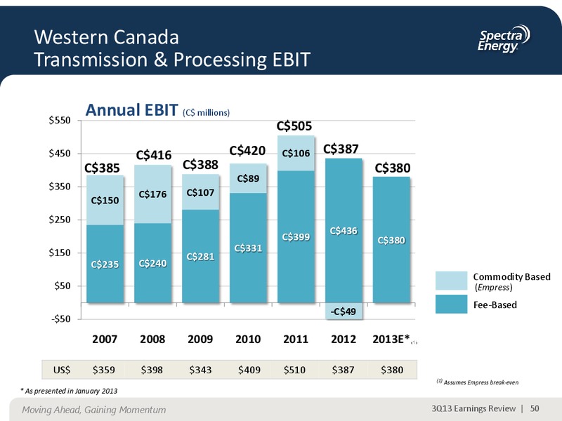 NOVEMBER 2013 CORPORATE PRESENTATION – Spectra Energy Corp. – slide 38