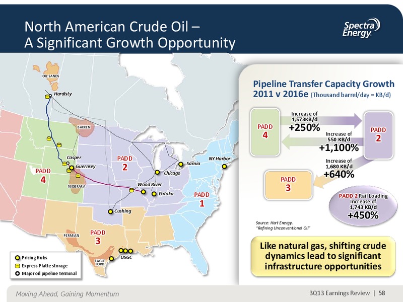 NOVEMBER 2013 CORPORATE PRESENTATION – Spectra Energy Corp. – slide 46