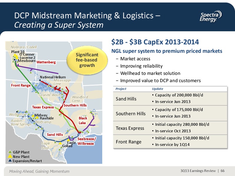 NOVEMBER 2013 CORPORATE PRESENTATION – Spectra Energy Corp. – slide 54