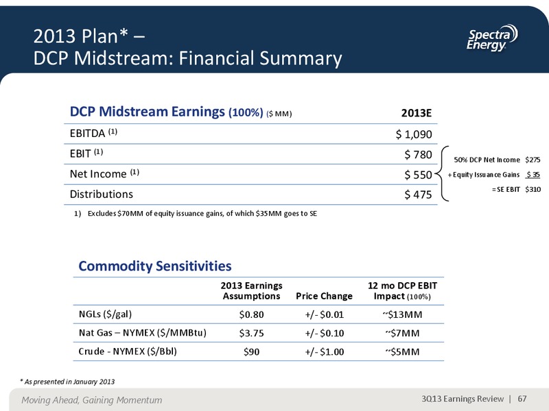 NOVEMBER 2013 CORPORATE PRESENTATION – Spectra Energy Corp. – slide 55