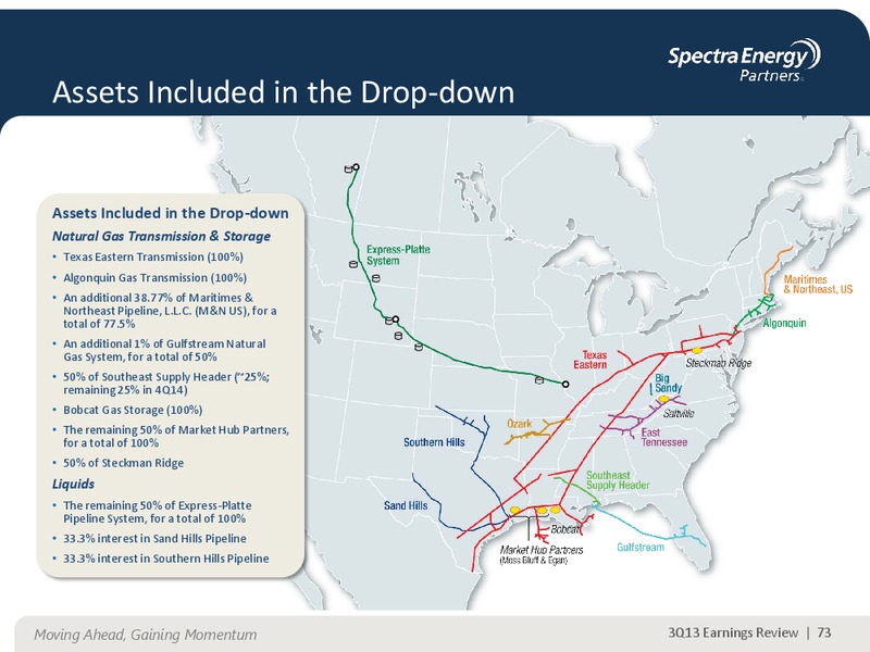 NOVEMBER 2013 CORPORATE PRESENTATION – Spectra Energy Corp. – slide 61