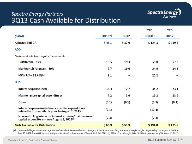 NOVEMBER 2013 CORPORATE PRESENTATION – Spectra Energy Corp. – slide 62