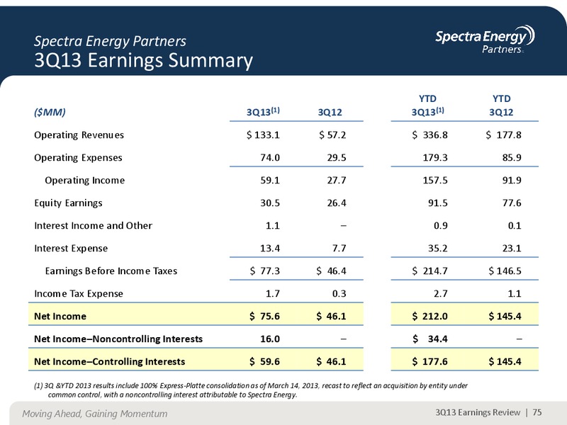NOVEMBER 2013 CORPORATE PRESENTATION – Spectra Energy Corp. – slide 63