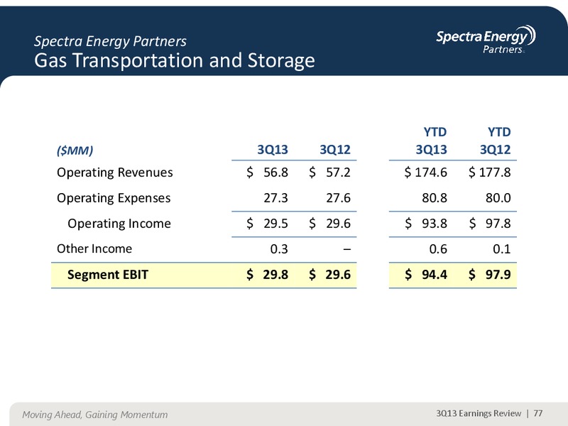 NOVEMBER 2013 CORPORATE PRESENTATION – Spectra Energy Corp. – slide 65